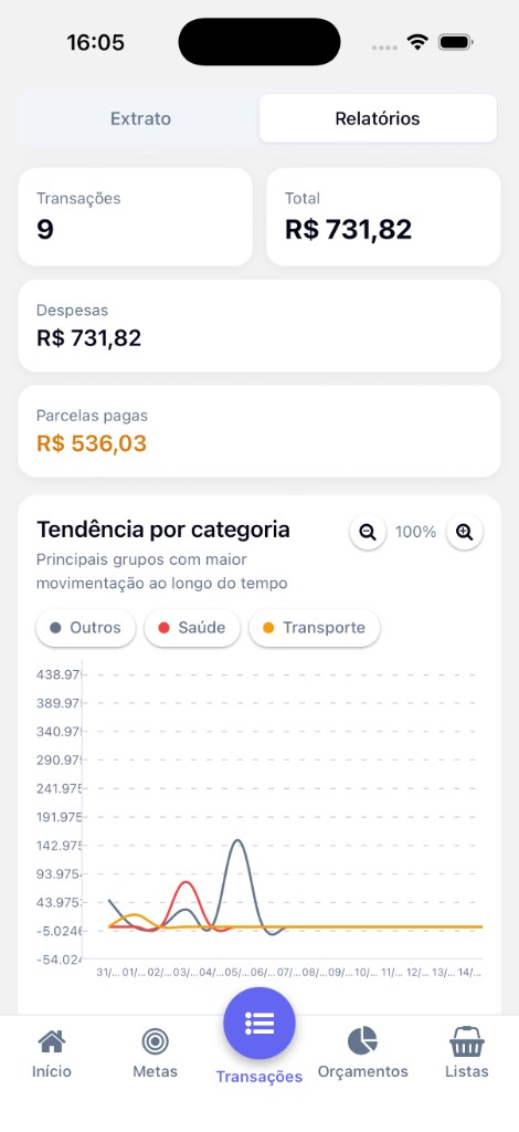 Print real: relatórios por categoria